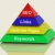 seo · piramide · tonen · links · web - stockfoto © stuartmiles