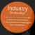 Industry Definition Button Showing Engineering Construction Or F stock photo © stuartmiles