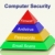 Computer Pyramid Diagram Shows Laptop Internet Safety stock photo © stuartmiles