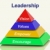 Leadership Pyramid Shows Vision Values Empowerment and Encourage stock photo © stuartmiles