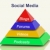 social · media · piramide · informatie · ondersteuning · communicatie · communicatie - stockfoto © stuartmiles